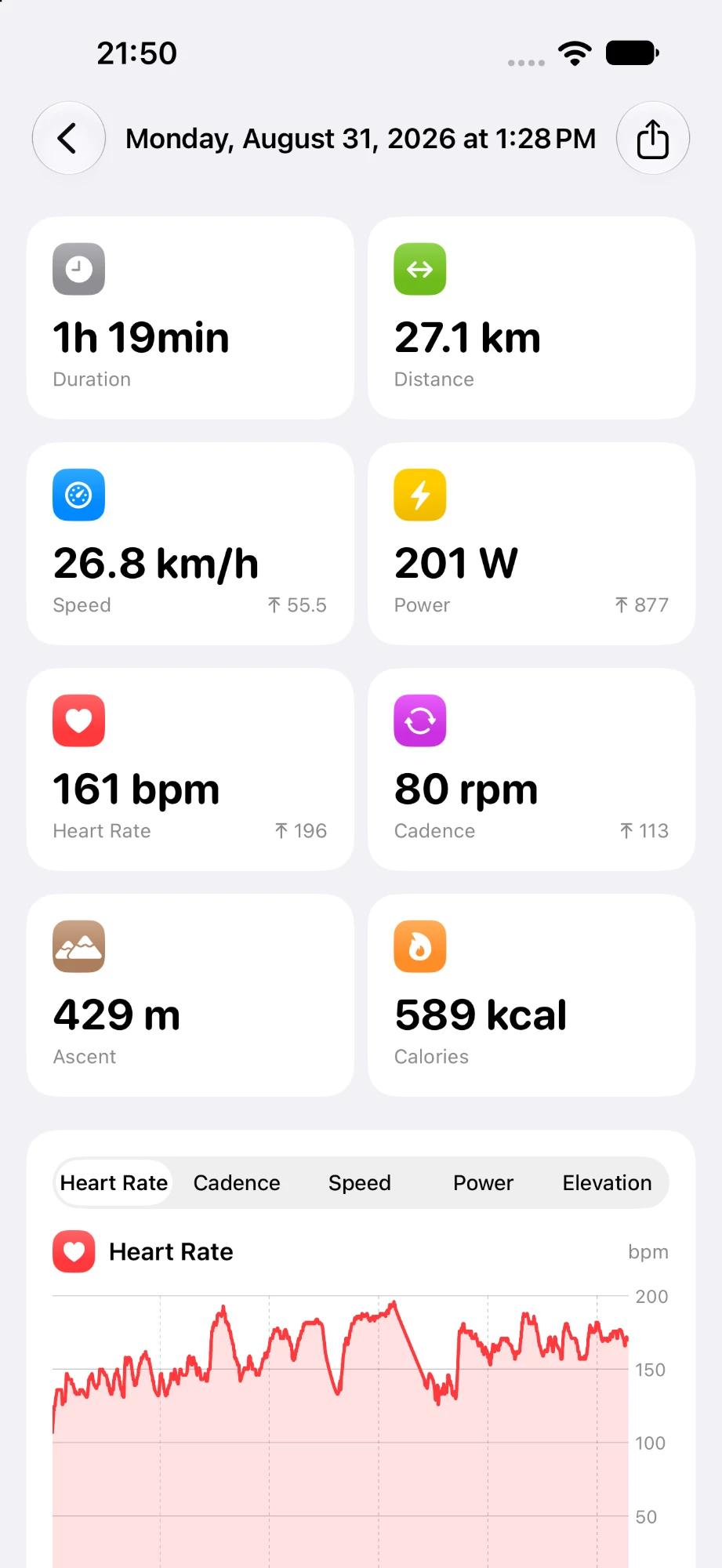 Ride summary with totals and a heart-rate chart